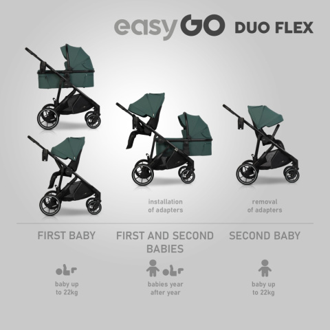 EASYGO DUO FLEX Green – innowacyjny wózek dla jednego lub dwójki dzieci