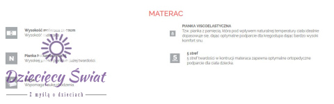 Materac dla niemowlaka TRIO VISCO COMFORT 120x60 cm